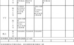 二級造價師考哪幾門課程