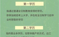 專升本是第幾學(xué)歷
