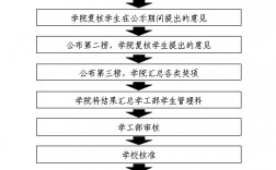 蘭州市學生綜合素質評價管理系統（附入口+流程）