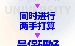 大三能不能先考研試水