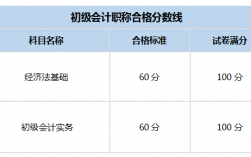 初級會計考試分數怎么算 分數構成