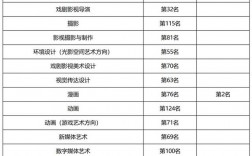 中國傳媒大學(xué)專業(yè)分類