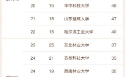 2024年風景園林專業大學排名