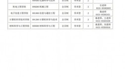 長春理工大學就業信息網官網入口job.cust.edu.cn