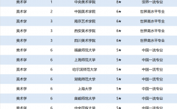 藝術(shù)學(xué)院排名(藝術(shù)類(lèi)最好25所大學(xué))