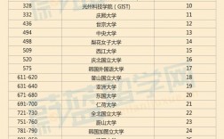 韓國慶熙大學世界排名