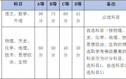 浙江學考分數等級劃分