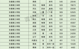 東莞理工學院錄取分數線(東莞最好的公辦職業學校)