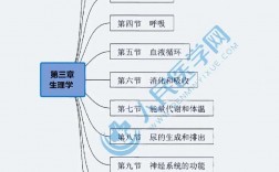 臨床醫學基礎知識(臨床醫學常考知識點總結)