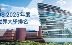 香港理工大學qs2025