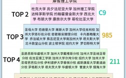 耶魯大學(xué)相當(dāng)于國內(nèi)什么檔次？什么水平？