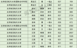 北航分?jǐn)?shù)線(xiàn)(考上北航算什么檔次)