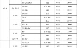 湖北民族大學學費