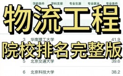物流工程是冷門專業(yè)嗎