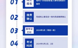 二建每年有幾次考試時間(一般幾月考試)