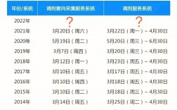 2023年考研調(diào)劑什么時(shí)候開(kāi)始(2024年研究生錄取多少人)