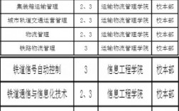 鐵路哪個(gè)專業(yè)最吃香(鐵路最好的5個(gè)專業(yè)學(xué)校)