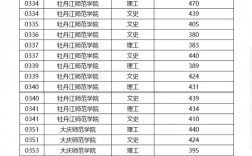 提前批次錄取院校名單(二本提前批學校有哪些)