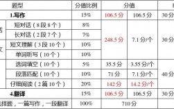 六級考試分數分配表