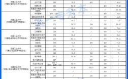 專升本的分數線是多少 要多少分合格