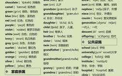 初中英語詞匯量是多少