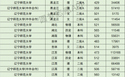 2024年遼寧師范大學排名