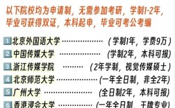 新傳碩士畢業收入(新傳學碩容易考的學校)