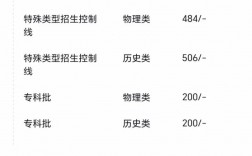 河北工程大學有碩士點嗎？如何查詢相關信息？