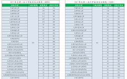 天津二本學(xué)校的排名如何？選擇時(shí)需注意什么？