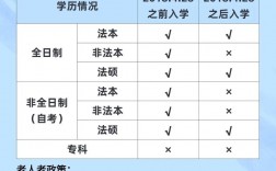 2024年法考報名條件