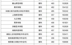 460分左右的公辦二本大學有哪些