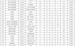山西大學考研分數(shù)線