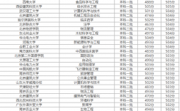 物化生500分可以上什么大學(物化生500分能選什么專業好)