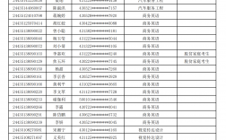擬錄取名單公示后就一定會錄取嗎