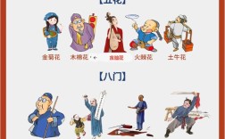 五花八門的意思