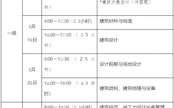 一級建造師幾年滾動期