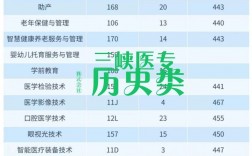 重慶醫(yī)專好還是三峽醫(yī)專好（三峽醫(yī)專升本科了嗎）