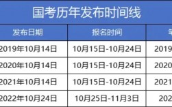 公務(wù)員考試時(shí)間幾點(diǎn)到幾點(diǎn)