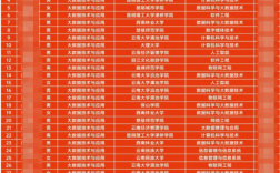 大專升本科多少分錄取