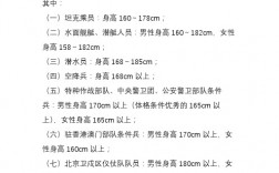 大學生當兵體檢標準(大學生當兵身體條件要求)
