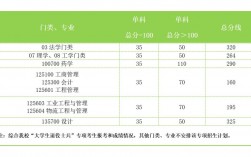 南京工業大學復試刷人厲害嗎