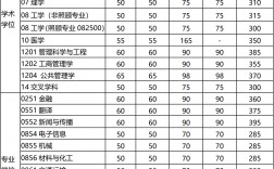 電子科技大學考研多少分能上(電子科大研究生錄取線)
