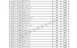 2024高考錄取分數線一覽(2024年高考最新政策)