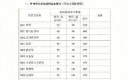 初復試比例55好還是73好(5比5復試容易被刷嗎)