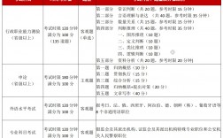 考公務(wù)員考什么科目