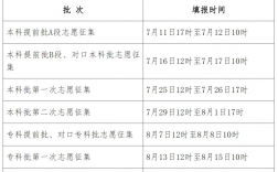 河北高考查分時間一般幾號