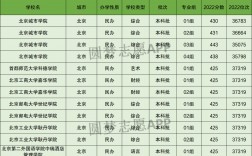 北京所有公辦二本大學名單如何？具體情況如何？
