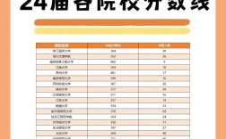 學(xué)位英語分?jǐn)?shù)線