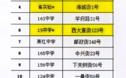 哈爾濱國考考點(diǎn)有哪些學(xué)校