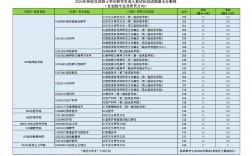 山西醫(yī)科大學考研好考嗎？復試刷人厲害嗎？